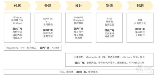 化合物半导体 3年规模翻7倍的技术浪潮，如何掌控5G与IoT时代的核心命脉